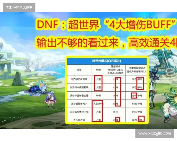 DNF疲劳蓄电池详细使用攻略 轻松掌握技巧提升游戏效率